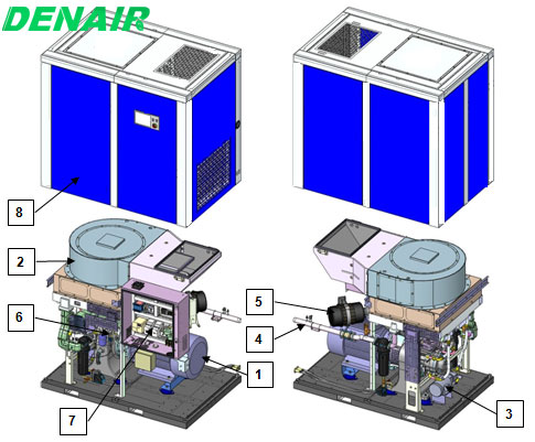 德耐爾無油螺桿空壓機主要模塊