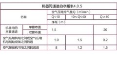 淺談：壓縮空氣系統生產流程及規范探討