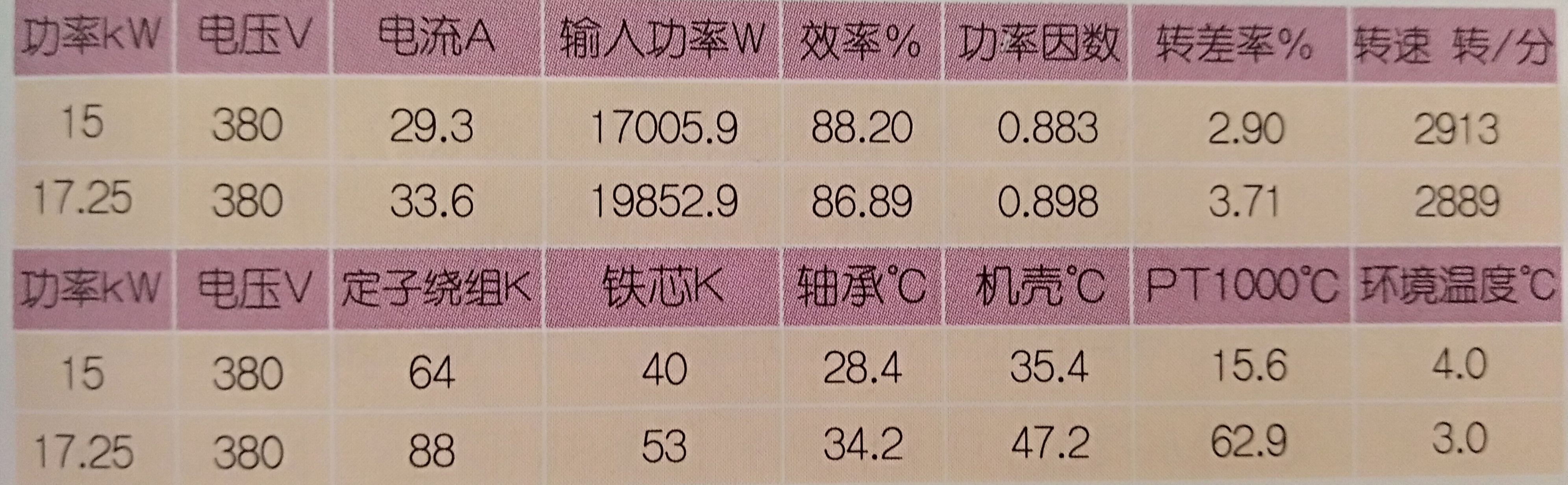 空壓機電機系數